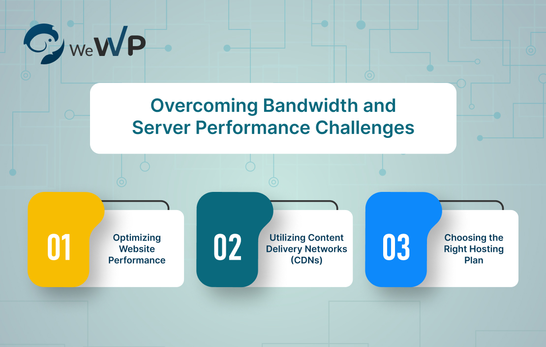 Overcoming Bandwidth and Server Performance Challenges