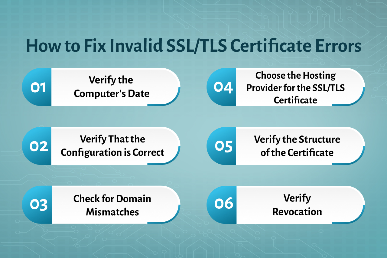 How to Fix Invalid SSL/TLS Certificate Errors