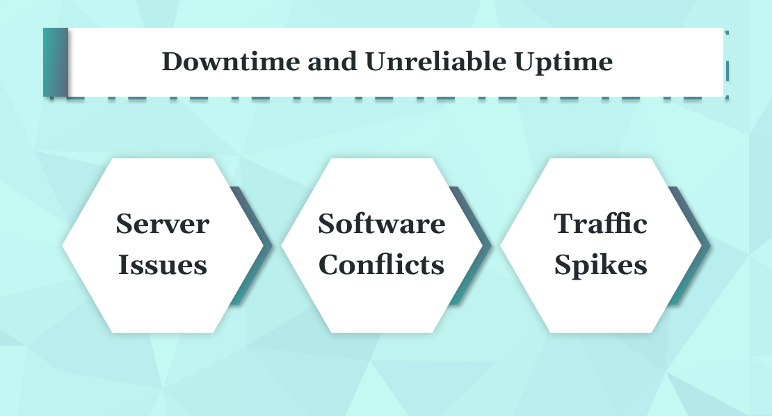 Downtime and Unreliable Uptime