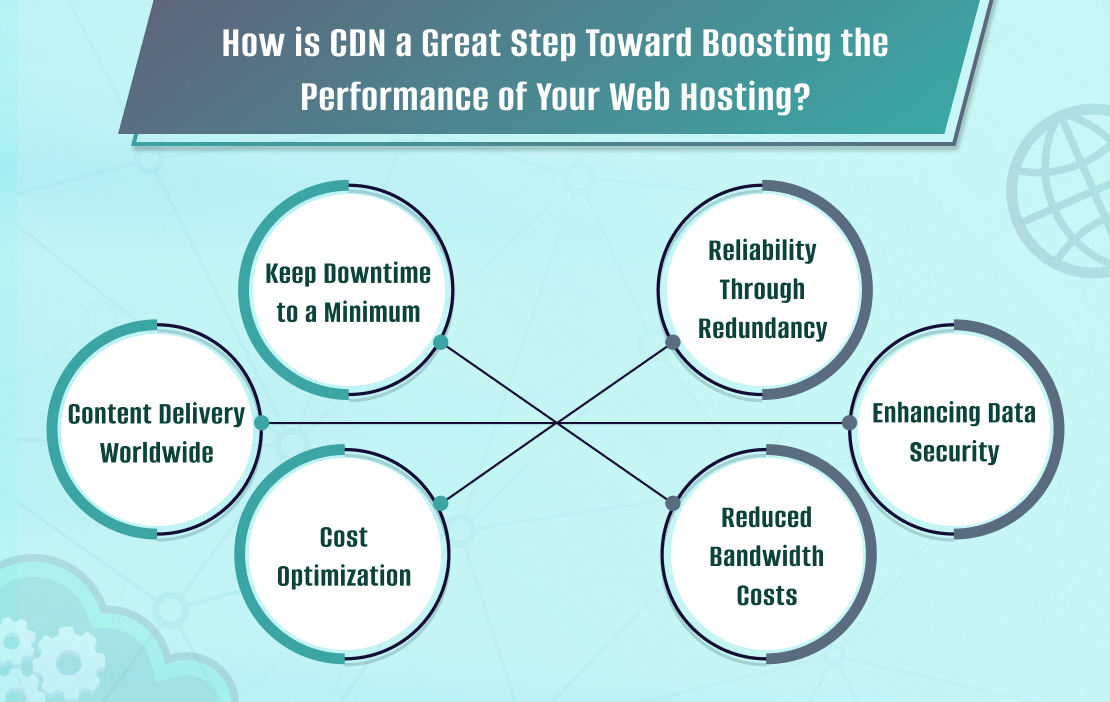 How is CDN a Great Step Toward Boosting the Performance of Your Web Hosting?