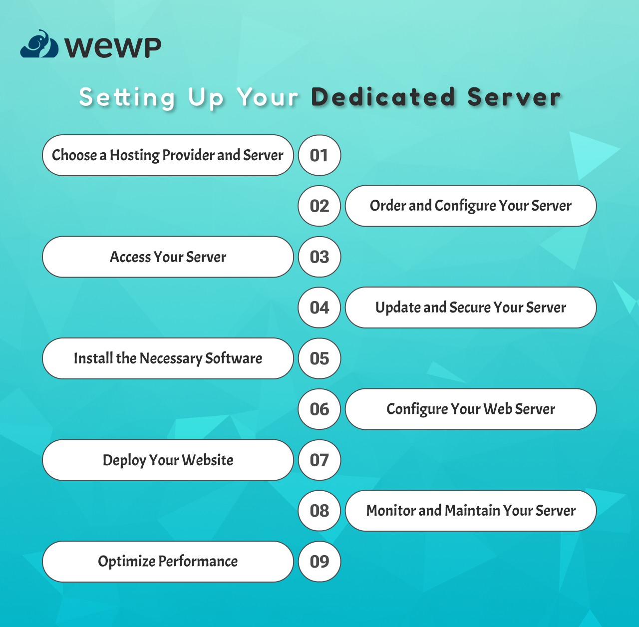 Setting up Your Dedicated Server