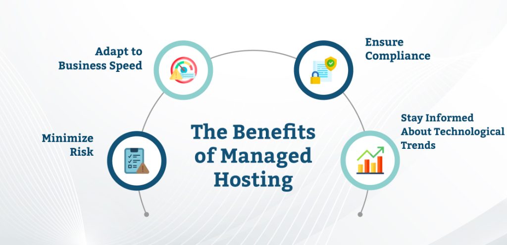 Benefits of Managed Hosting