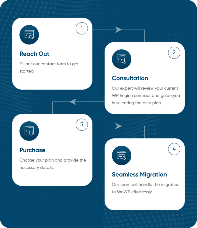 Unmatched Performance, Seamlessly Delivered